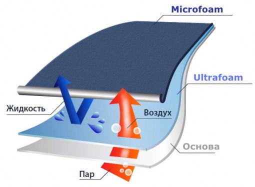 Перчатки нейлоновые  2Hands FlexDryLatex 0489 с двойным частичным латексным покрытием