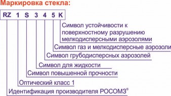 Очки закрытые герметичные ЗНГ1 от агрессивных сред РОСОМЗ прозрачные 22108